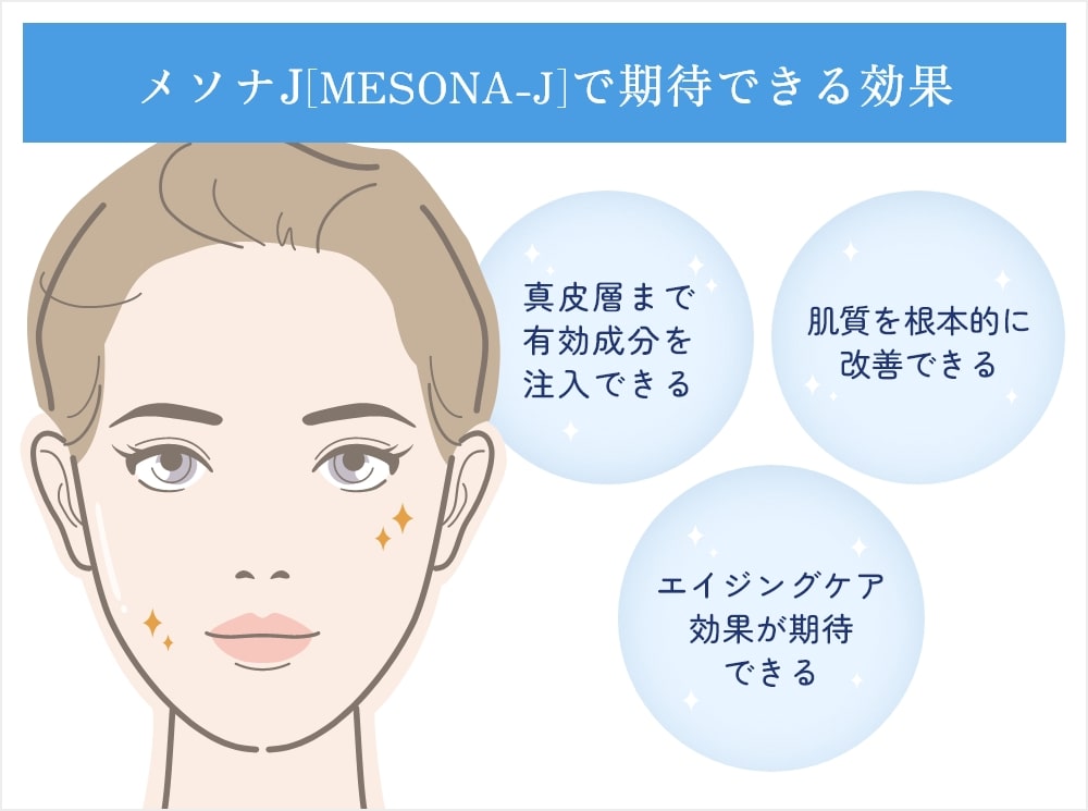 メソナJで期待できる効果