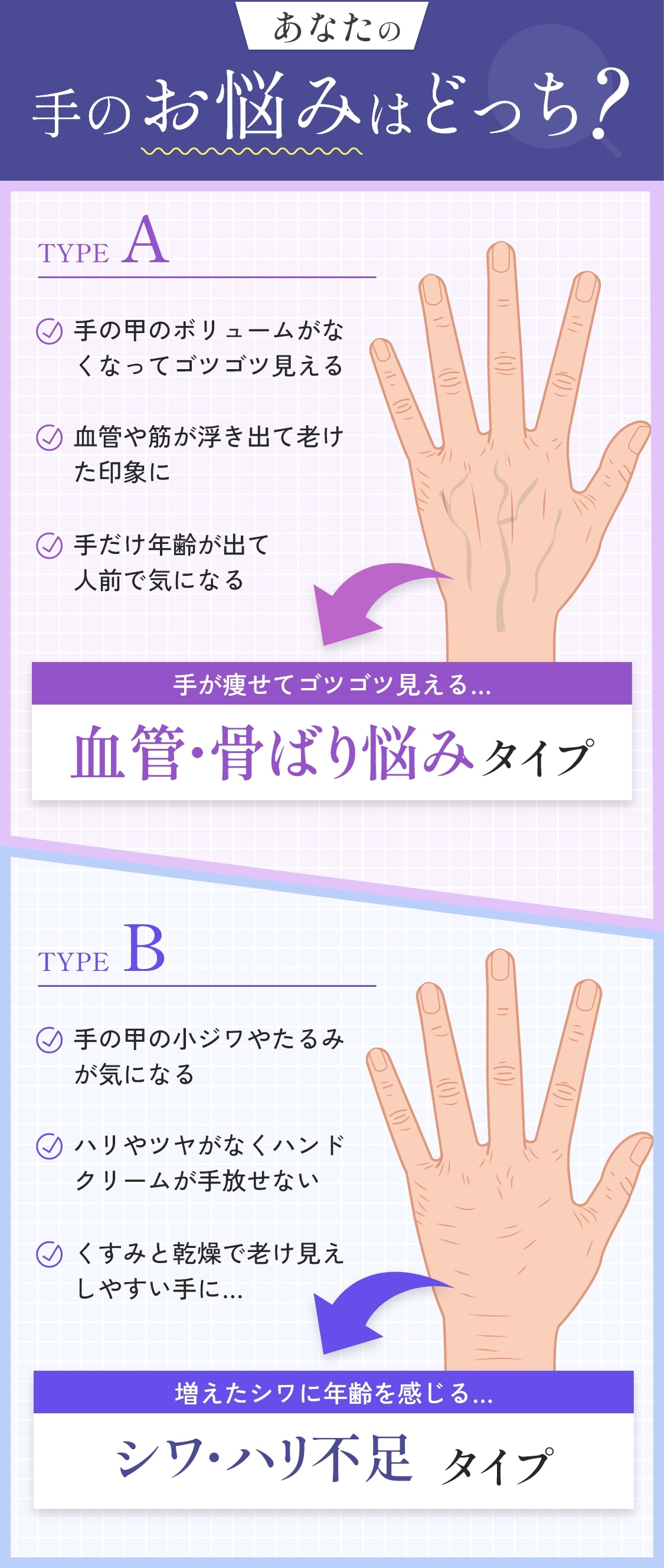 手のお悩みはどっち？