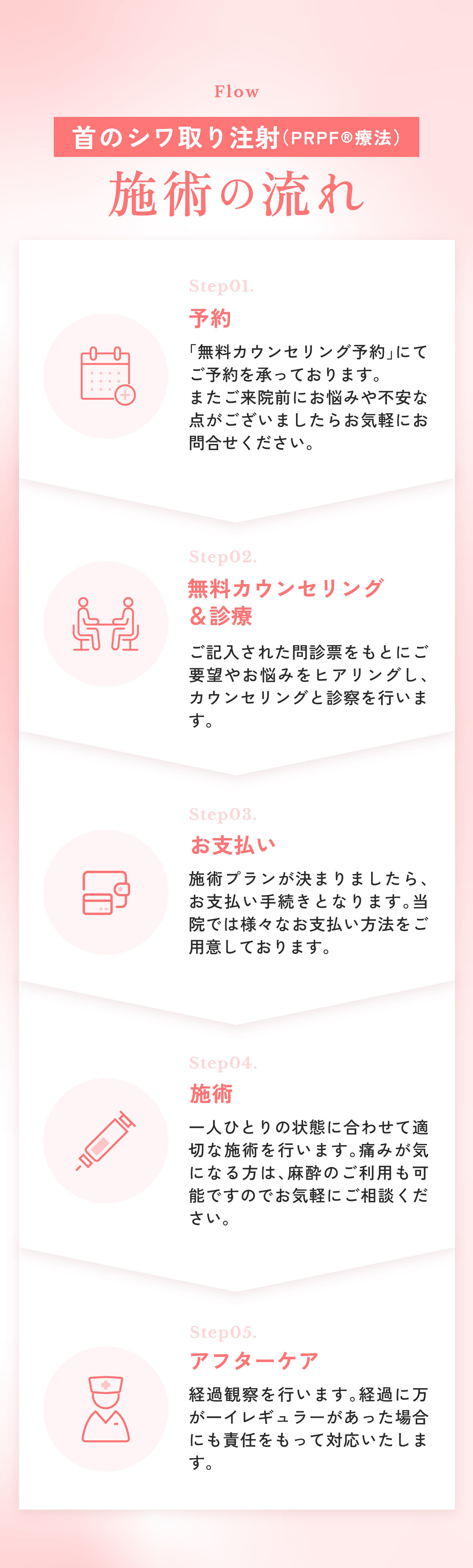 施術の流れ