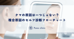 クマの原因は一つじゃない？複合原因のセルフ診断フローチャート