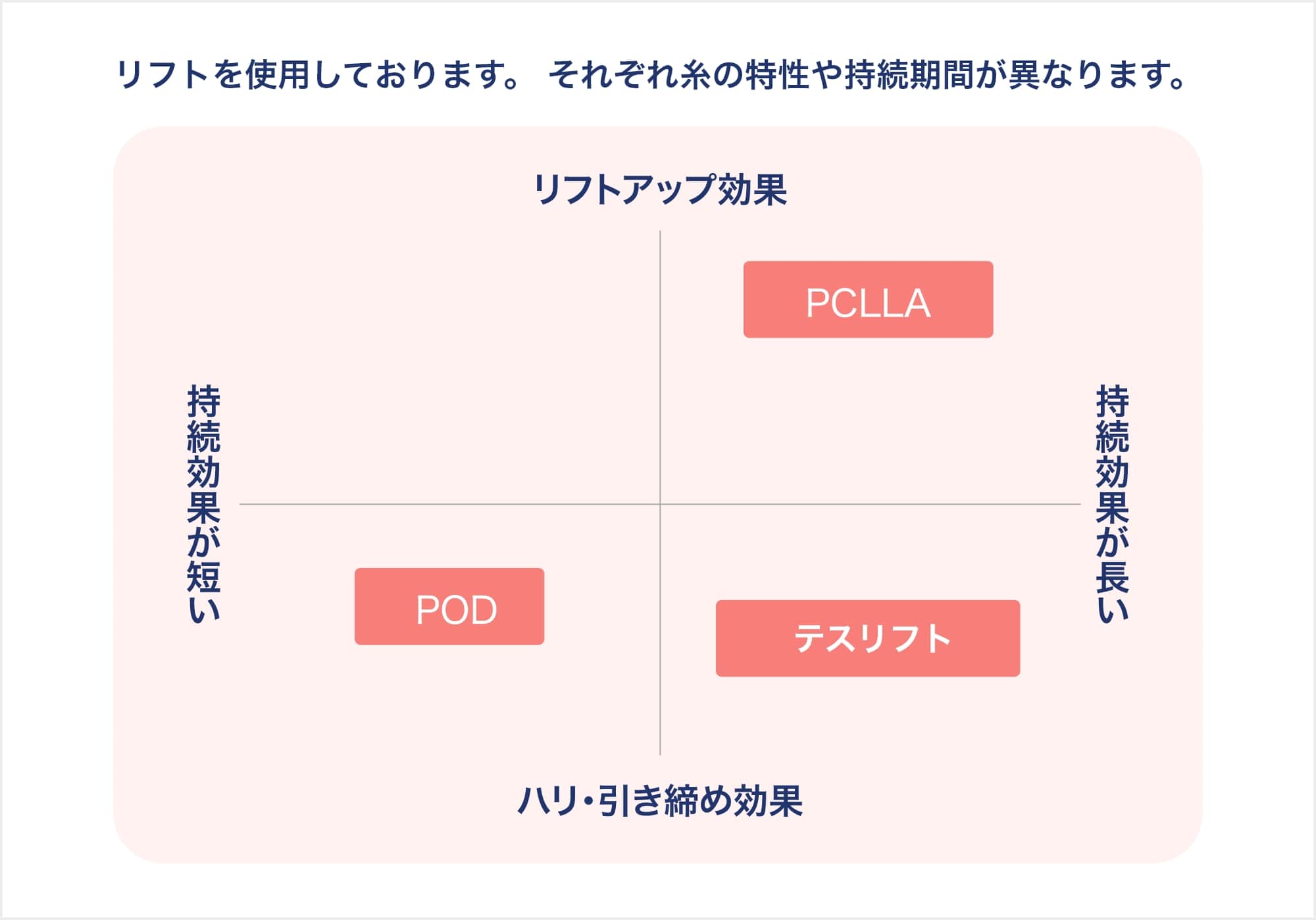 リフトアップ効果