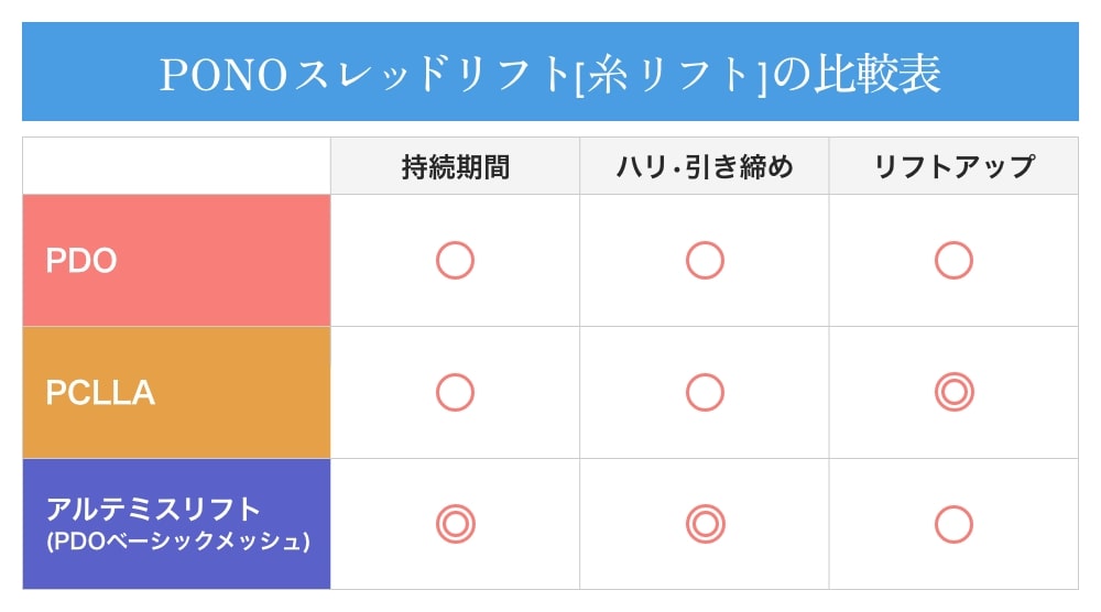 比較
